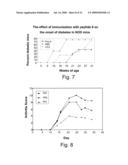 B-CELL EPITOPE PEPTIDES OF HSP 65, NOVEL AMINO ACID SEQUENCES, DNA ENCODING THE AMINO ACID SEQUENCES OF SAID PEPTIDES, ANTIBODIES DIRECTED AGAINST SAID PEPTIDES AND DIFFERENT USES THEREOF IN THE TREATMENT OF INFLAMMATORY AND AUTOIMMUNE DISEASES diagram and image