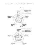 Manufacturing Method of Combined Vaccine diagram and image