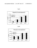 Manufacturing Method of Combined Vaccine diagram and image