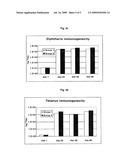 Manufacturing Method of Combined Vaccine diagram and image