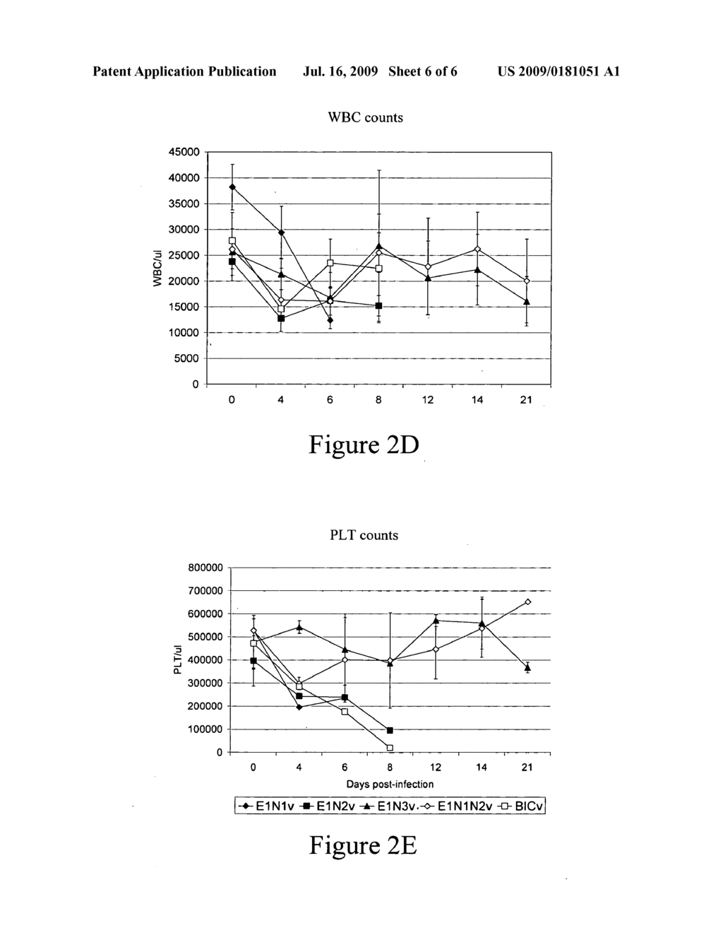 N-linked glycosylation alteration in E1 glycoprotein of classical swine fever virus and novel classical swine fever virus vaccine - diagram, schematic, and image 07