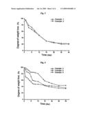 THERMOSENSITIVE POLYPHOSPHAZENE-BIOACTIVE MOLECULE CONJUGATES, PREPARATION METHOD THEREOF AND USE THEREOF diagram and image