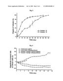 THERMOSENSITIVE POLYPHOSPHAZENE-BIOACTIVE MOLECULE CONJUGATES, PREPARATION METHOD THEREOF AND USE THEREOF diagram and image