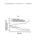 THERMOSENSITIVE POLYPHOSPHAZENE-BIOACTIVE MOLECULE CONJUGATES, PREPARATION METHOD THEREOF AND USE THEREOF diagram and image