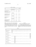 LOW SATURATED-FAT SUNFLOWER AND ASSOCIATED METHODS diagram and image