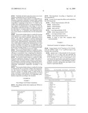 NON-ALLERGENIC INGREDIENTS AND FOOD PRODUCTS diagram and image