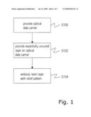 METHOD OF MANUFACTURING AN OPTICAL DATA CARRIER diagram and image