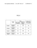 STORAGE CELL diagram and image