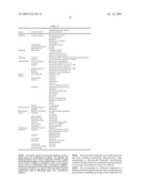 Methods for the identification, assessment, and treatment of patients with proteasome inhibition therapy diagram and image