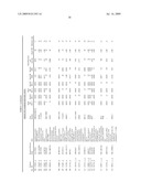 Methods for the identification, assessment, and treatment of patients with proteasome inhibition therapy diagram and image