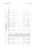 Methods for the identification, assessment, and treatment of patients with proteasome inhibition therapy diagram and image