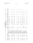 Methods for the identification, assessment, and treatment of patients with proteasome inhibition therapy diagram and image