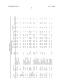 Methods for the identification, assessment, and treatment of patients with proteasome inhibition therapy diagram and image