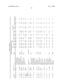 Methods for the identification, assessment, and treatment of patients with proteasome inhibition therapy diagram and image