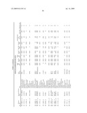 Methods for the identification, assessment, and treatment of patients with proteasome inhibition therapy diagram and image