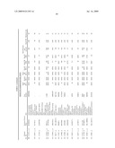 Methods for the identification, assessment, and treatment of patients with proteasome inhibition therapy diagram and image