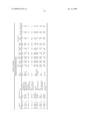 Methods for the identification, assessment, and treatment of patients with proteasome inhibition therapy diagram and image