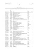 Methods for the identification, assessment, and treatment of patients with proteasome inhibition therapy diagram and image