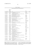 Methods for the identification, assessment, and treatment of patients with proteasome inhibition therapy diagram and image