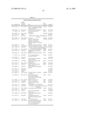 Methods for the identification, assessment, and treatment of patients with proteasome inhibition therapy diagram and image