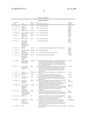 Methods for the identification, assessment, and treatment of patients with proteasome inhibition therapy diagram and image