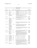 Methods for the identification, assessment, and treatment of patients with proteasome inhibition therapy diagram and image