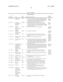 Methods for the identification, assessment, and treatment of patients with proteasome inhibition therapy diagram and image