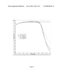 Detection format for hot start real time polymerase chain reaction diagram and image