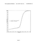 Detection format for hot start real time polymerase chain reaction diagram and image