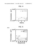 Method of manufacturing semiconductor device and apparatus for processing substrate diagram and image