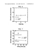 Method of manufacturing semiconductor device and apparatus for processing substrate diagram and image