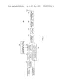 RADIO BASE STATION APPARATUS diagram and image