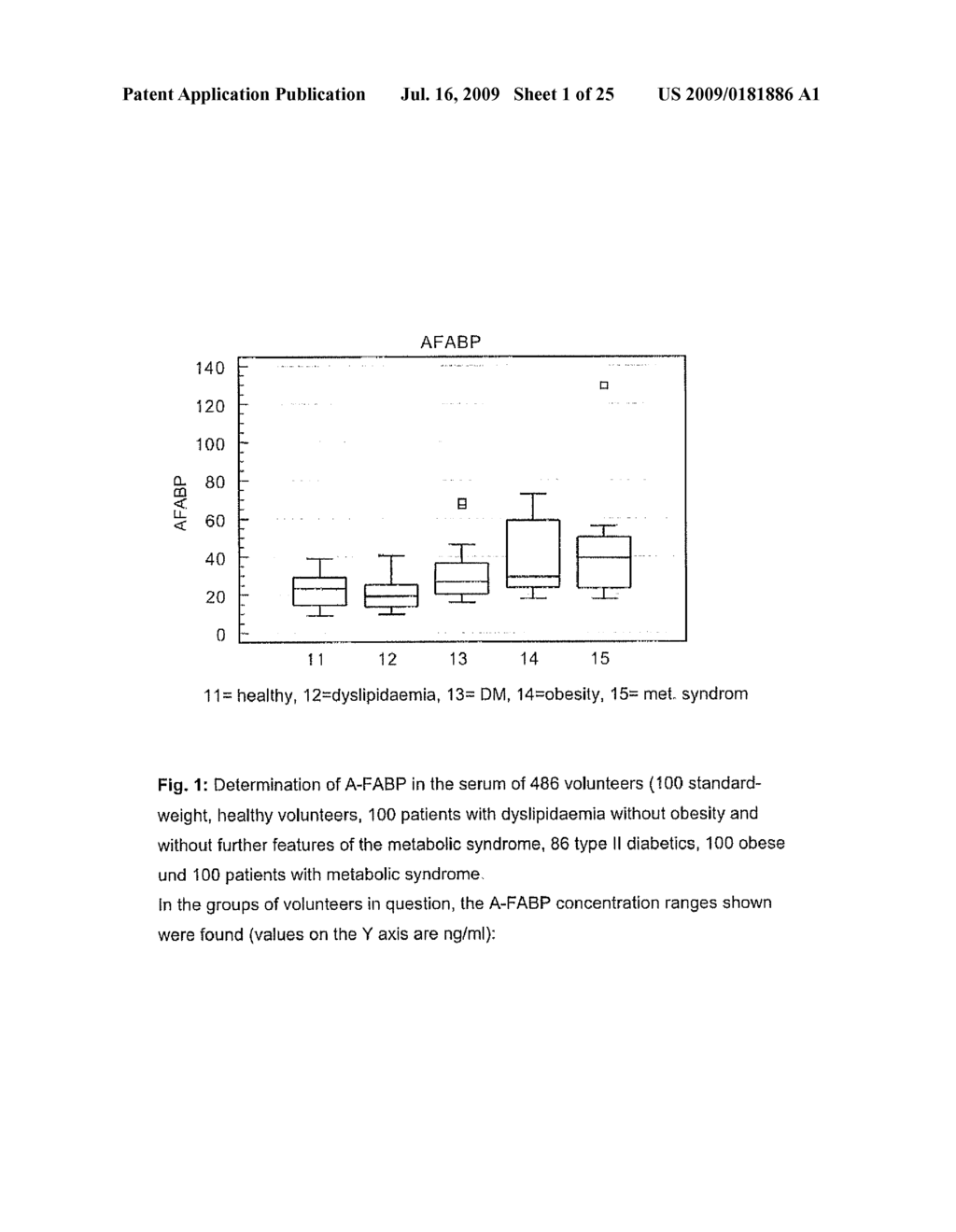 Method for Determining the Concentration of the Adipocytic Form of the Fatty Acid Binding Protein (A-FABP, FABP4, P2) - diagram, schematic, and image 02