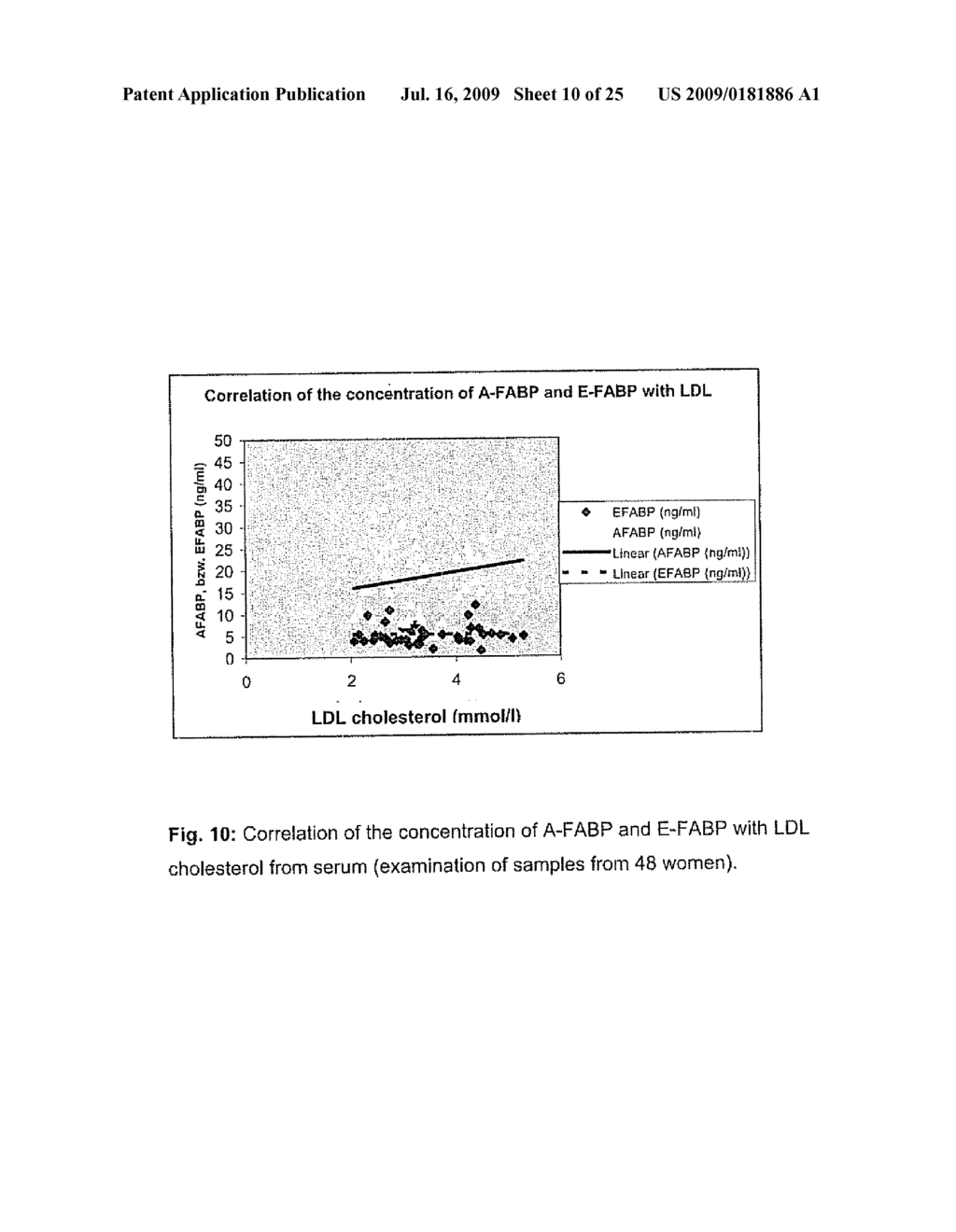 Method for Determining the Concentration of the Adipocytic Form of the Fatty Acid Binding Protein (A-FABP, FABP4, P2) - diagram, schematic, and image 11