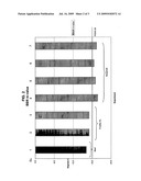 Use of Zinc Oxide to Improve Compatibility of Polymer Modified Asphalt Crosslinked with Phenol Aldenyde Resin diagram and image