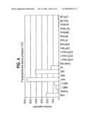 Regulation of Human Transmembrane Serine Protease diagram and image