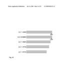 Method of Preparing Botulinum Neurotoxin Type E Light Chain diagram and image