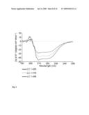 Method of Preparing Botulinum Neurotoxin Type E Light Chain diagram and image