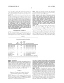 Supported catalyst for conversion of propane to propene and its use in a process for that conversion diagram and image