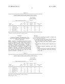 Supported catalyst for conversion of propane to propene and its use in a process for that conversion diagram and image