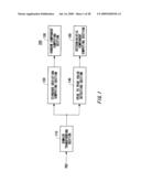 NOISE SEPARATING APPARATUS, NOISE SEPARATING METHOD, PROBABILITY DENSITY FUNCTION SEPARATING APPARATUS, PROBABILITY DENSITY FUNCTION SEPARATING METHOD, TESTING APPARATUS, ELECTRONIC DEVICE, PROGRAM, AND RECORDING MEDIUM diagram and image