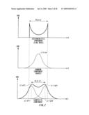 NOISE SEPARATING APPARATUS, NOISE SEPARATING METHOD, PROBABILITY DENSITY FUNCTION SEPARATING APPARATUS, PROBABILITY DENSITY FUNCTION SEPARATING METHOD, TESTING APPARATUS, ELECTRONIC DEVICE, PROGRAM, AND RECORDING MEDIUM diagram and image