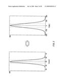 NOISE SEPARATING APPARATUS, NOISE SEPARATING METHOD, PROBABILITY DENSITY FUNCTION SEPARATING APPARATUS, PROBABILITY DENSITY FUNCTION SEPARATING METHOD, TESTING APPARATUS, ELECTRONIC DEVICE, PROGRAM, AND RECORDING MEDIUM diagram and image