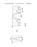 NOISE SEPARATING APPARATUS, NOISE SEPARATING METHOD, PROBABILITY DENSITY FUNCTION SEPARATING APPARATUS, PROBABILITY DENSITY FUNCTION SEPARATING METHOD, TESTING APPARATUS, ELECTRONIC DEVICE, PROGRAM, AND RECORDING MEDIUM diagram and image