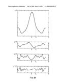 NOISE SEPARATING APPARATUS, NOISE SEPARATING METHOD, PROBABILITY DENSITY FUNCTION SEPARATING APPARATUS, PROBABILITY DENSITY FUNCTION SEPARATING METHOD, TESTING APPARATUS, ELECTRONIC DEVICE, PROGRAM, AND RECORDING MEDIUM diagram and image