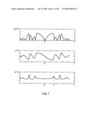 NOISE SEPARATING APPARATUS, NOISE SEPARATING METHOD, PROBABILITY DENSITY FUNCTION SEPARATING APPARATUS, PROBABILITY DENSITY FUNCTION SEPARATING METHOD, TESTING APPARATUS, ELECTRONIC DEVICE, PROGRAM, AND RECORDING MEDIUM diagram and image