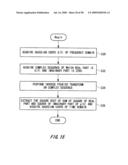 NOISE SEPARATING APPARATUS, NOISE SEPARATING METHOD, PROBABILITY DENSITY FUNCTION SEPARATING APPARATUS, PROBABILITY DENSITY FUNCTION SEPARATING METHOD, TESTING APPARATUS, ELECTRONIC DEVICE, PROGRAM, AND RECORDING MEDIUM diagram and image