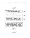 NOISE SEPARATING APPARATUS, NOISE SEPARATING METHOD, PROBABILITY DENSITY FUNCTION SEPARATING APPARATUS, PROBABILITY DENSITY FUNCTION SEPARATING METHOD, TESTING APPARATUS, ELECTRONIC DEVICE, PROGRAM, AND RECORDING MEDIUM diagram and image