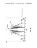 NOISE SEPARATING APPARATUS, NOISE SEPARATING METHOD, PROBABILITY DENSITY FUNCTION SEPARATING APPARATUS, PROBABILITY DENSITY FUNCTION SEPARATING METHOD, TESTING APPARATUS, ELECTRONIC DEVICE, PROGRAM, AND RECORDING MEDIUM diagram and image