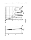 NOISE SEPARATING APPARATUS, NOISE SEPARATING METHOD, PROBABILITY DENSITY FUNCTION SEPARATING APPARATUS, PROBABILITY DENSITY FUNCTION SEPARATING METHOD, TESTING APPARATUS, ELECTRONIC DEVICE, PROGRAM, AND RECORDING MEDIUM diagram and image